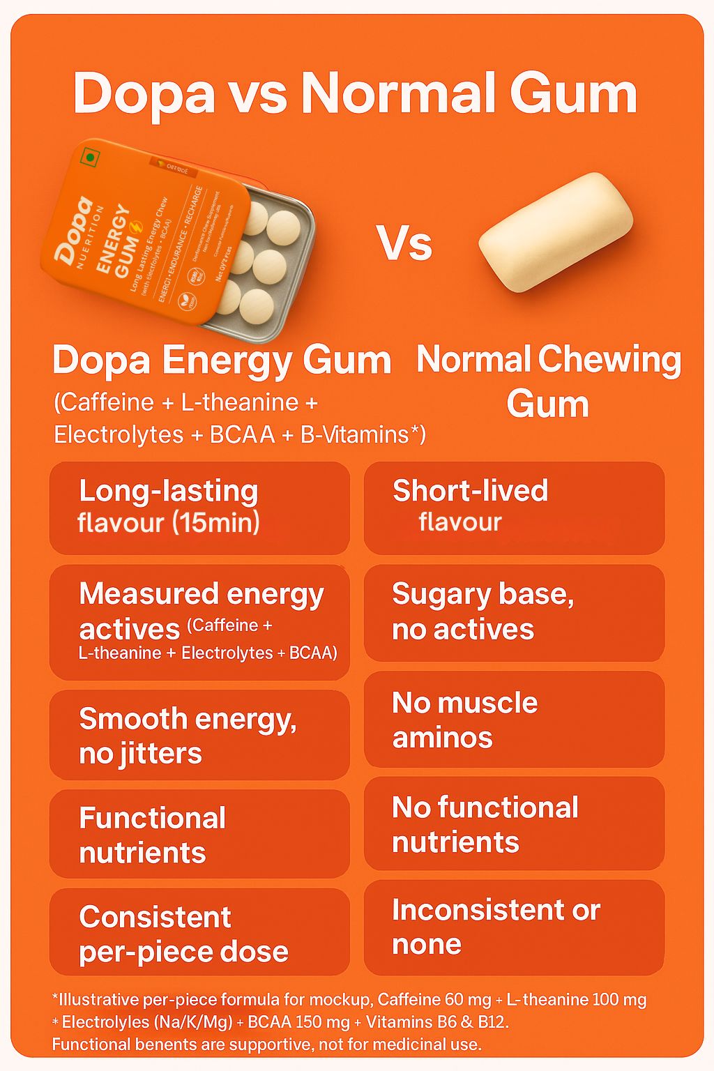 Energy Gum — Mint (12 Pieces) | Caffeine + Taurine + Guarana